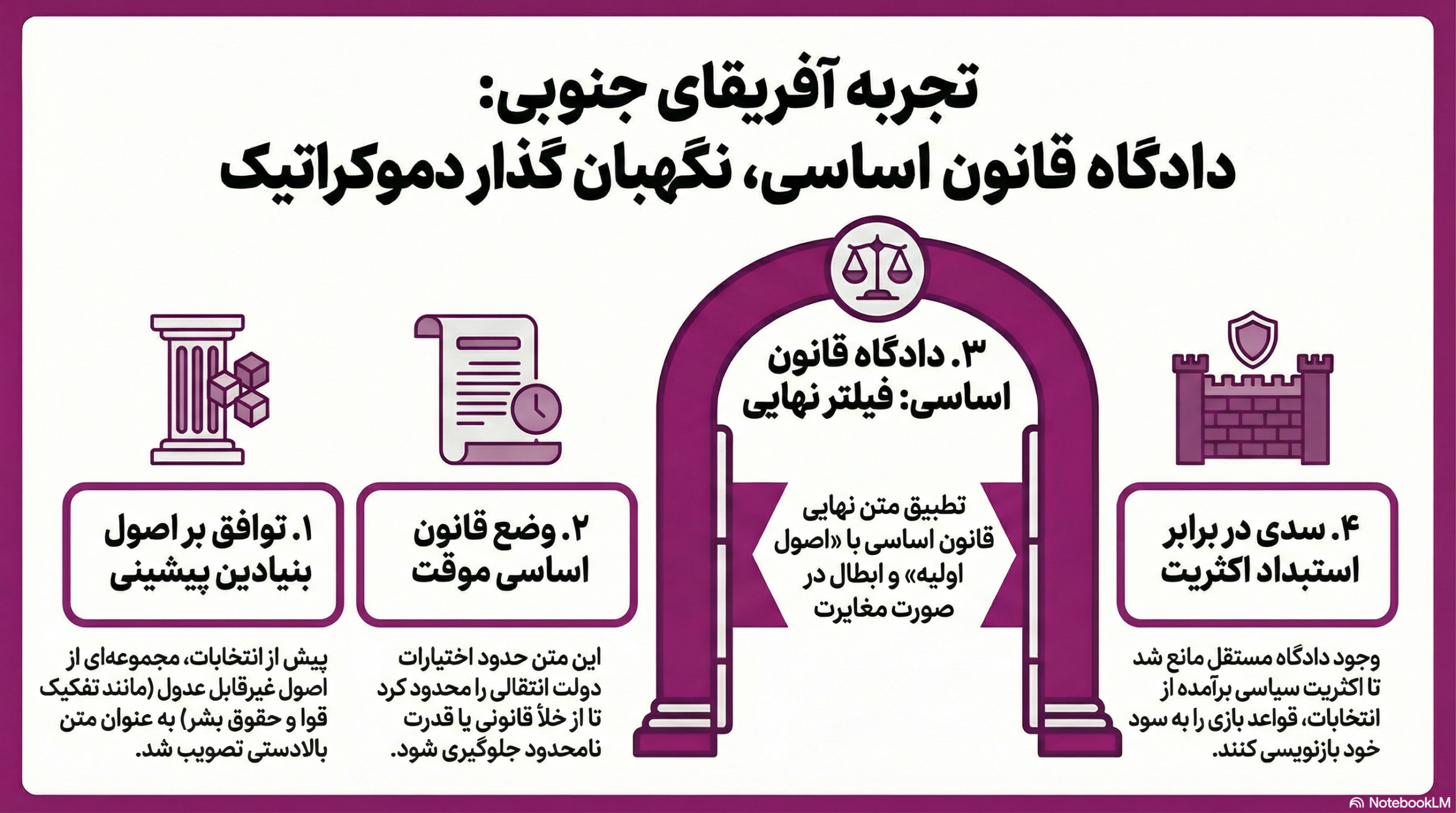 تجربه آفریقای جنوبی و دادگاه قانون اساسی